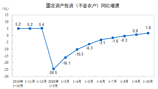 b2.2%1-10½b̽y(tng)Ӌ(j)(sh)(j)t