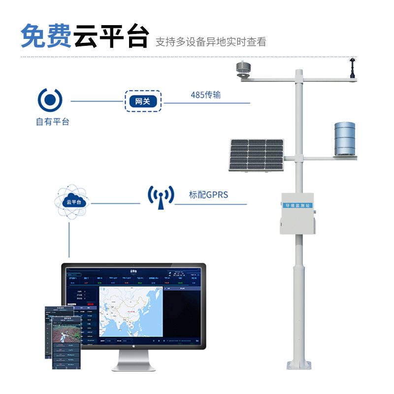 小型多傳感器微氣候監(jiān)測設(shè)備