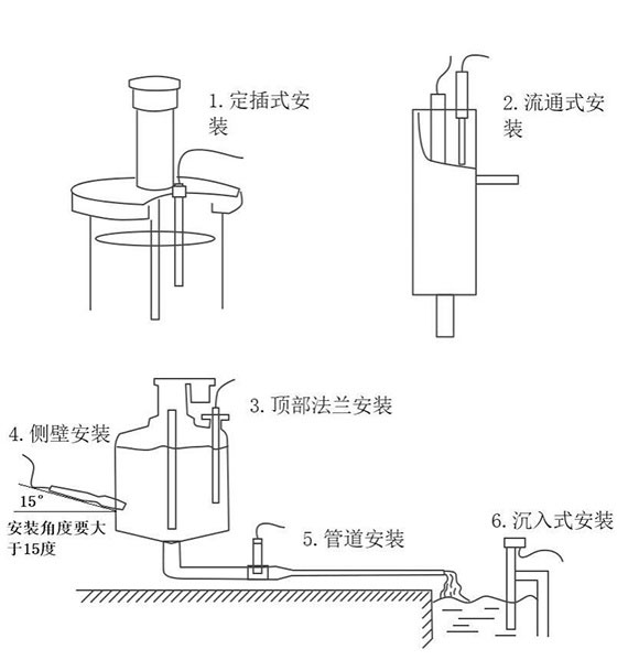 水質BOD傳感器安裝