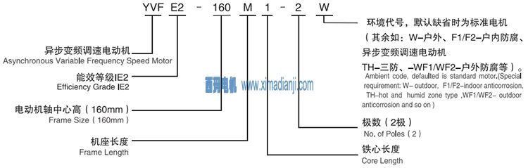西安泰富西瑪電機：YVFE2高效變頻調(diào)速三相異步電動機型號說明