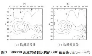 電機(jī)使用無(wú)取向硅鋼磁性能不良分析——西安西瑪電機(jī)（西安西瑪電機(jī)集團(tuán)股份有限公司）官方網(wǎng)站